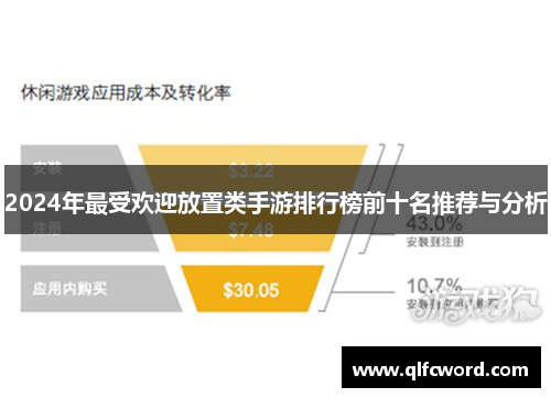 2024年最受欢迎放置类手游排行榜前十名推荐与分析