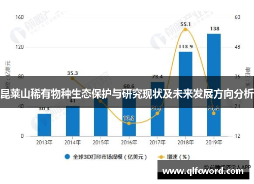 昆莱山稀有物种生态保护与研究现状及未来发展方向分析